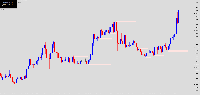 Chart !STANDARD_U, M30, 6/18/2025 10:53 PM UTC, Tag Markets Ltd., MetaTrader 5, Demo