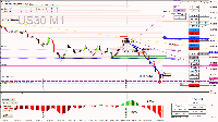 Graphique US30, M1, 2025.06.19 07:26 UTC, Raw Trading Ltd, MetaTrader 4, Real
