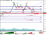 Grafico #KC.z, D1, 2025.06.19 18:32 UTC, Instant Trading EU Ltd, MetaTrader 5, Demo