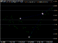 Chart EURAUD, M30, 2025.06.21 08:02 UTC, Vantage International Group Limited, MetaTrader 4, Real