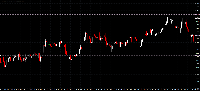 График EURCHF#, H1, 2025.06.21 07:23 UTC, Trading Point Of Financial Instruments Ltd, MetaTrader 4, Demo