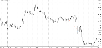 График EURUSD, M15, 2025.06.21 07:57 UTC, Five Percent Online Ltd, MetaTrader 5, Demo