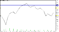 График EURUSD, M15, 2025.06.21 07:47 UTC, MetaQuotes Ltd., MetaTrader 5, Demo