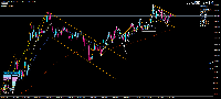 Chart EURUSD.raw, H4, 2025.06.21 08:09 UTC, ThreeTrader Global Limited, MetaTrader 4, Real