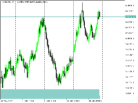 График FX Vol 60, H4, 2025.06.21 06:32 UTC, Systemgates Limited, MetaTrader 5, Real