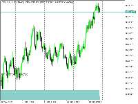 График PainX 400, H4, 2025.06.21 06:35 UTC, Systemgates Limited, MetaTrader 5, Real