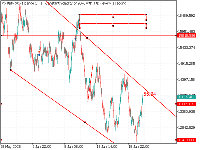 Chart Volatility 90 (1s) Index, H1, 2025.06.21 08:04 UTC, Deriv (SVG) LLC, MetaTrader 5, Real
