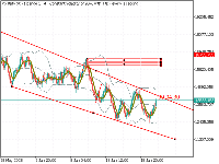 График Volatility 90 (1s) Index, H4, 2025.06.21 07:55 UTC, Deriv (SVG) LLC, MetaTrader 5, Real