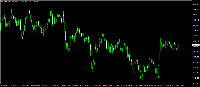 График XAUUSD, M15, 2025.06.21 07:46 UTC, PU Prime Ltd, MetaTrader 4, Real