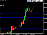 График XAUUSD.sim, M5, 2025.06.21 07:28 UTC, Point Trader Group (Mauritius) Limited, MetaTrader 5, Demo