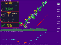 volume signal indicator