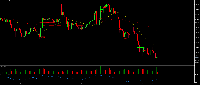 Gráfico XAUUSD, M30, 2025.06.24 11:57 UTC, Pepperstone Group Limited, MetaTrader 5, Demo