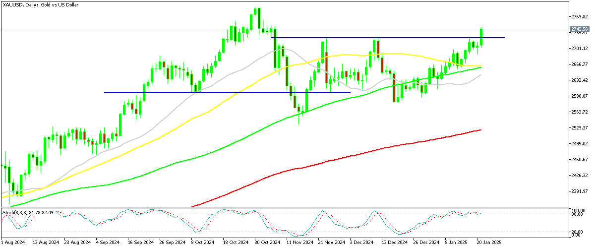 Chart XAUUSD, D1, 2025.01.21 21:20 UTC, MetaQuotes Ltd., MetaTrader 5, Demo