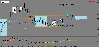Chart XRPUSD.pi, M15, 1/21/2025 11:24 PM UTC, Blueberry Markets Pty Ltd, MetaTrader 4, Real