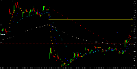 Chart Pinduoduo, H1, 2025.06.26 00:53 UTC, XM Global Limited, MetaTrader 5, Demo