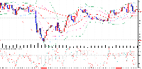 Chart USDJPY, M1, 2025.06.26 01:49 UTC, MetaQuotes Ltd., MetaTrader 5, Demo