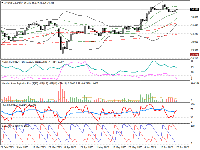 Chart XAGUSD.a, D1, 2025.06.26 00:31 UTC, Pepperstone Group Limited, MetaTrader 4, Real