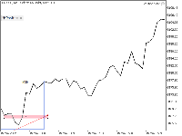 Chart XAUUSD, M5, 2025.06.26 00:55 UTC, FTMO Global Markets Ltd, MetaTrader 5, Real
