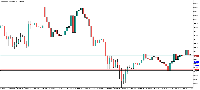 Chart XAUUSD.vxc, H1, 2025.06.26 01:52 UTC, Valetax International Limited, MetaTrader 5, Real