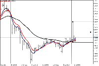 Chart XAUUSDp, H1, 2025.06.26 01:10 UTC, CWG Markets Ltd., MetaTrader 5, Real