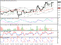 Chart XPDUSD, D1, 2025.06.26 00:32 UTC, Pepperstone Group Limited, MetaTrader 4, Real