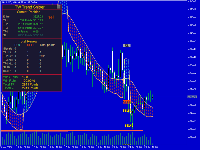 Safe Position for Trend Trader in Gold