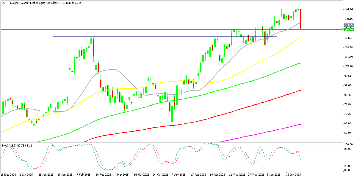 Chart PLTR, D1, 2025.06.27 20:58 UTC, MetaQuotes Ltd., MetaTrader 5, Demo