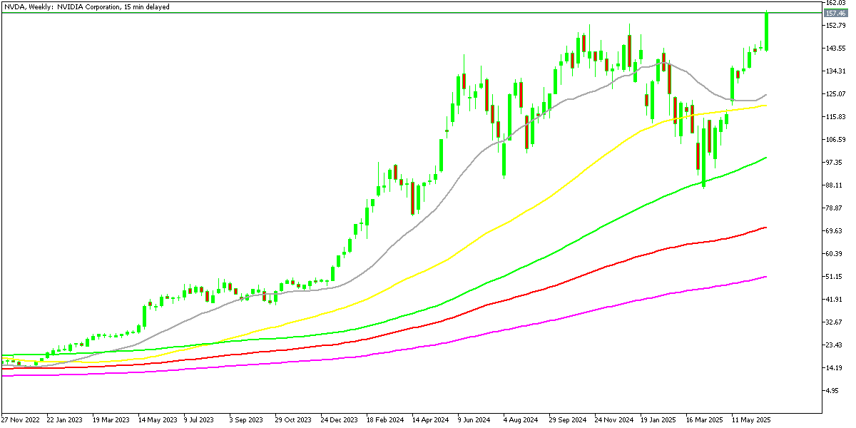 Chart NVDA, W1, 2025.06.27 22:14 UTC, MetaQuotes Ltd., MetaTrader 5, Demo