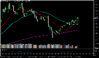 チャート EURJPY, M5, 2025.06.28 23:49 UTC, FXPRO Financial Services Ltd, MetaTrader 5, Real