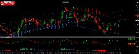 チャート EURUSDc, M5, 2025.06.28 20:42 UTC, GBE brokers Ltd, MetaTrader 4, Demo