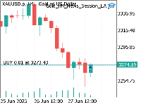 Chart XAUUSD.p, H4, 6/30/2025 1:51 AM UTC, Equiti Group Ltd. (Jordan), MetaTrader 5, Real