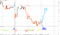 Here is brainwashing signal with CCI histgram...