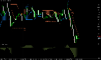 Donchian Cloud signal
