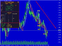Chart XAUUSD, H4, 2025.06.30 16:34 UTC, MetaQuotes Ltd., MetaTrader 5, Demo