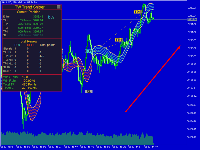 TW Trend Sniper: The best trend strategy MT5