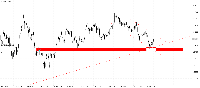 Chart GOLD, H3, 2025.06.30 19:52 UTC, XM Global Limited, MetaTrader 5, Demo