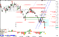 Chart USDJPY, M15, 2025.07.01 07:43 UTC, Raw Trading Ltd, MetaTrader 5, Demo
