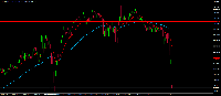 Chart NAS100, M5, 7/1/2025 2:37 PM UTC, BenchMark Finance AD, MetaTrader 4, Real