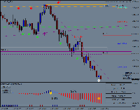Chart NAS100_SB, M1, 7/1/2025 2:42 PM UTC, Pepperstone Limited, MetaTrader 4, Real