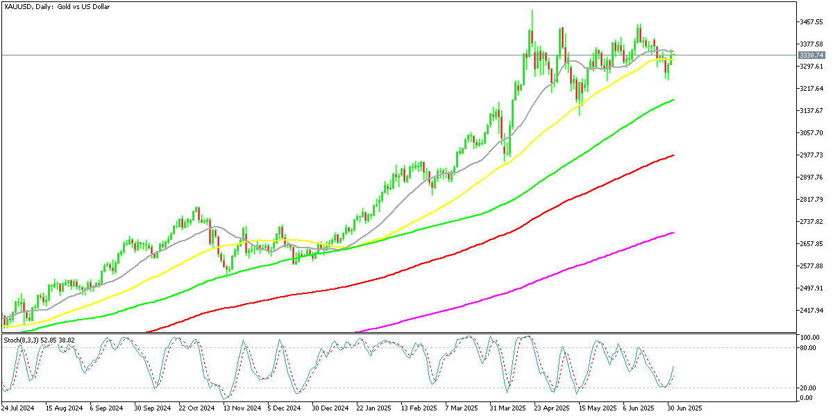 Chart XAUUSD, D1, 2025.07.01 23:07 UTC, MetaQuotes Ltd., MetaTrader 5, Demo