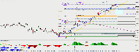 График [DJI30], H1, 2025.07.02 13:49 UTC, Admirals Group AS, MetaTrader 4, Real