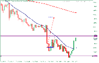 Chart UsaIndSep25, M2, 2025.07.02 14:31 UTC, ActivTrades Corp, MetaTrader 5, Demo