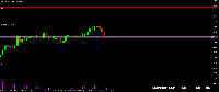 Graphique EURUSD, M15, 2025.07.03 00:54 UTC, Black Bull Group Limited, MetaTrader 5, Demo