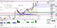Chart NAS100, M1, 2025.07.03 13:40 UTC, Pepperstone Markets Kenya Limited, MetaTrader 4, Real