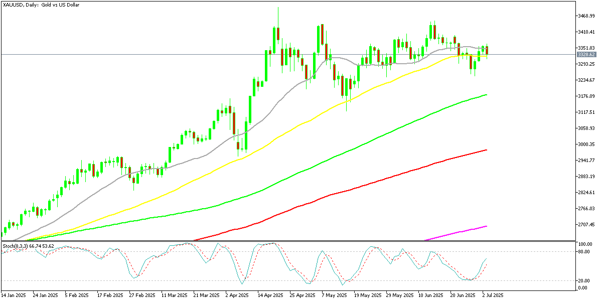 Chart XAUUSD, D1, 2025.07.03 19:53 UTC, MetaQuotes Ltd., MetaTrader 5, Demo