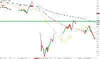 THis was yesterday Gold price dropped duing...