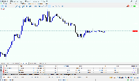 Chart BTCUSD, H1, 2025.07.05 19:53 UTC, FTMO Global Markets Ltd, MetaTrader 5, Real