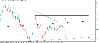 Chart Volatility 100 Index, H4, 2025.07.05 21:14 UTC, Deriv (SVG) LLC, MetaTrader 5, Real
