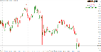 Chart XAUUSDc, M15, 7/7/2025 3:56 AM UTC, Exness Technologies Ltd, MetaTrader 4, Real