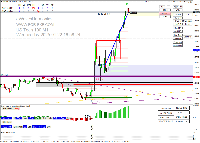 Grafico NAS100, M1, 2025.01.22 14:58 UTC, Pepperstone Markets Kenya Limited, MetaTrader 4, Real